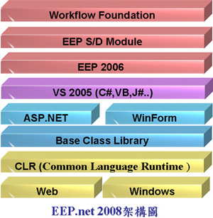 .net EEP2008¬[ºc¹Ï