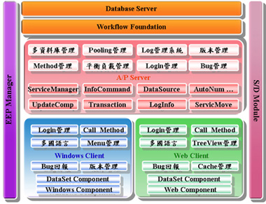 EEP2008 A/P Server ¬[ºc